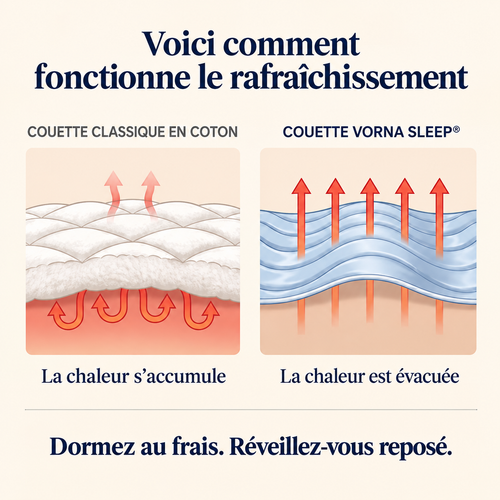 Couette MagicVorna  – La couette thermorégulatrice sans housse
