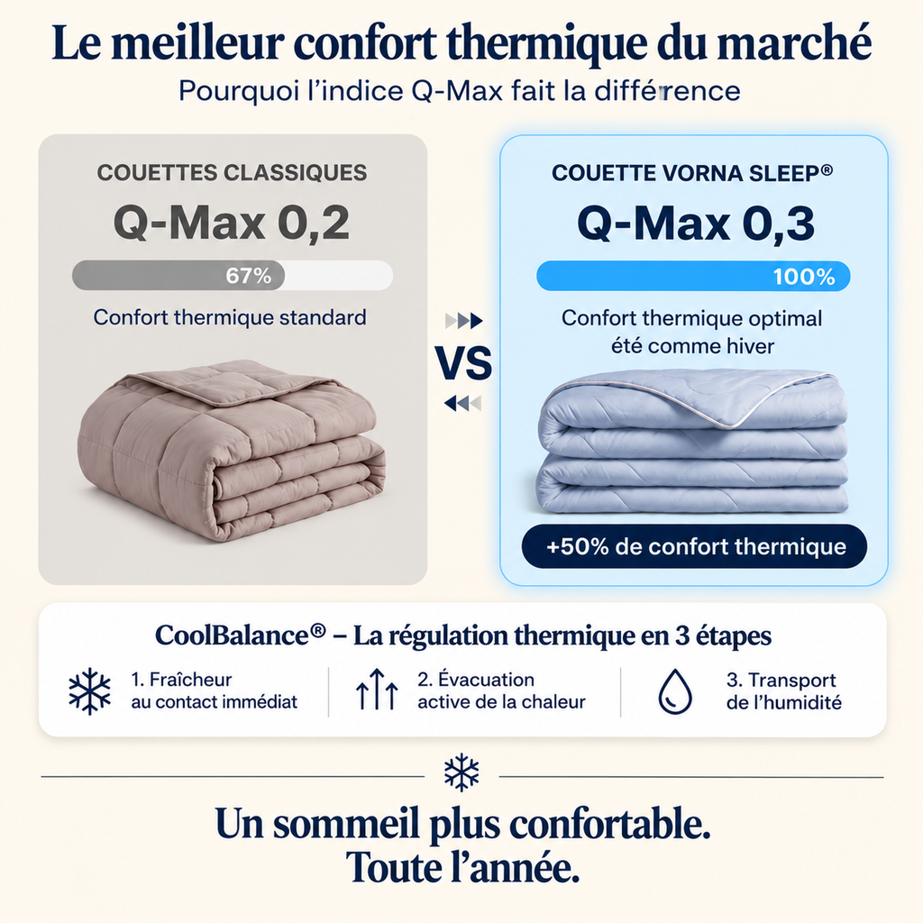 Couette MagicVorna  – La couette thermorégulatrice sans housse