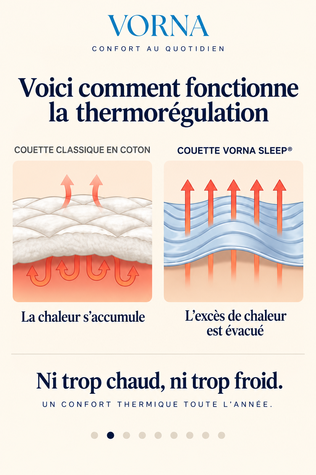 Couette MagicVorna  – La couette thermorégulatrice sans housse