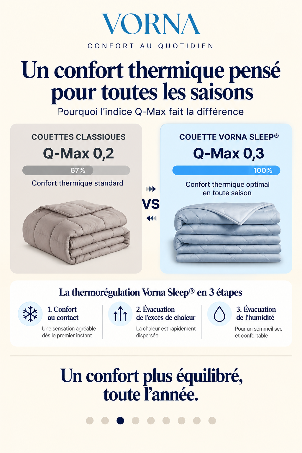 Couette MagicVorna  – La couette thermorégulatrice sans housse